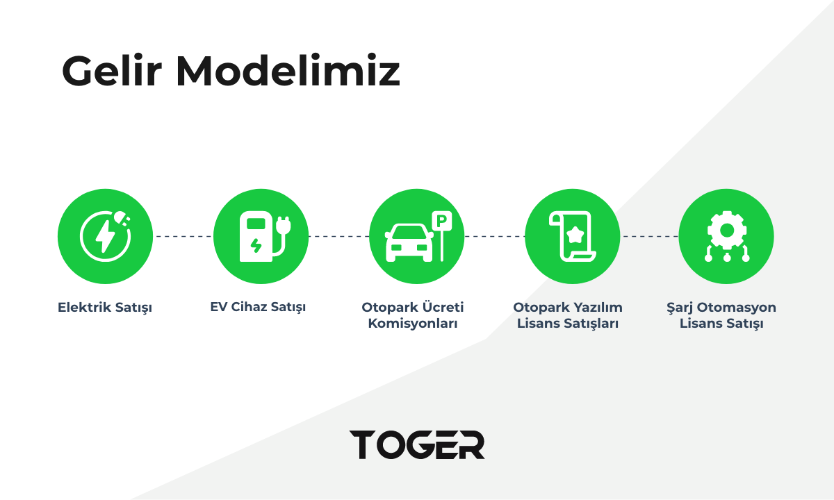 Gelir Modeli