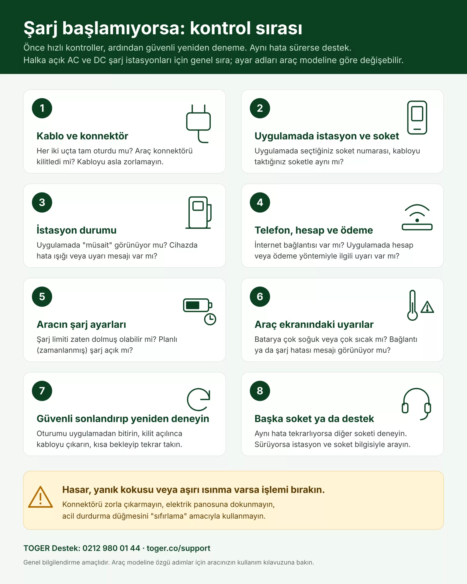 Şarj başlamıyorsa izlenecek 8 kontrol adımını ve güvenlik uyarısını özetleyen infografik
